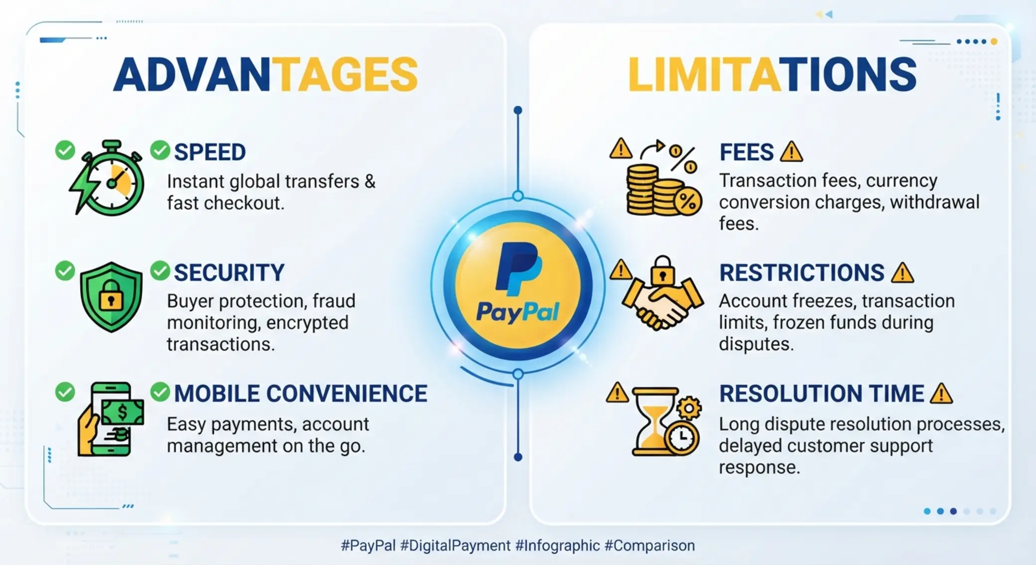 PayPal előnyök és hátrányok PayPal előnyei és hátrányai online kaszinókban